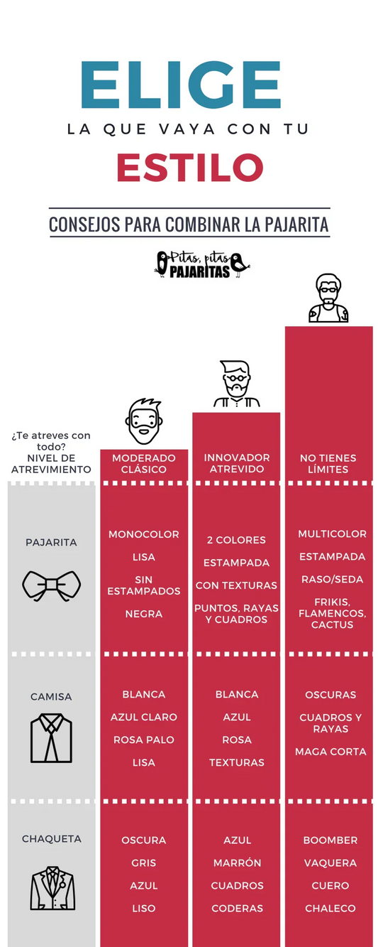 Infografía para elegir pajarita según estilo: clásico, innovador o sin límites, con consejos de combinación de camisa y chaqueta